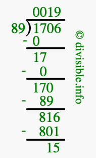 1706 divided by 89 using long division