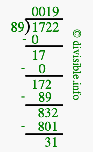 1722 divided by 89 using long division