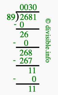 2681 divided by 89 using long division