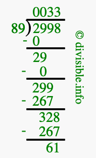 2998 divided by 89 using long division