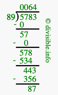 5783 divided by 89 using long division