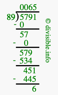 5791 divided by 89 using long division