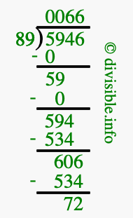 5946 divided by 89 using long division