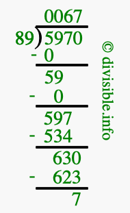 5970 divided by 89 using long division