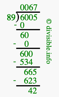 6005 divided by 89 using long division