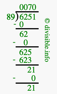 6251 divided by 89 using long division