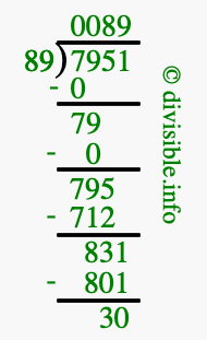 7951 divided by 89 using long division