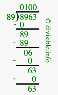 8963 divided by 89 using long division