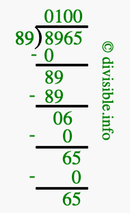 8965 divided by 89 using long division
