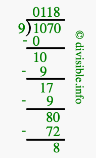 1070 divided by 9 using long division