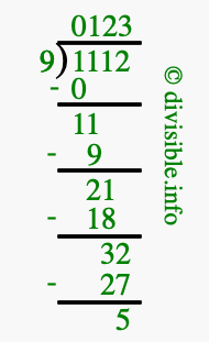 1112 divided by 9 using long division