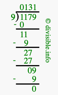 1179 divided by 9 using long division