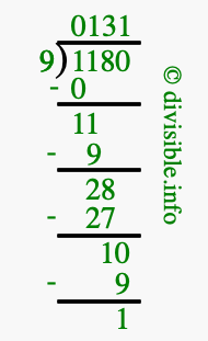 1180 divided by 9 using long division