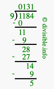 1184 divided by 9 using long division