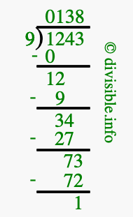 1243 divided by 9 using long division