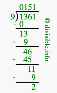 1361 divided by 9 using long division