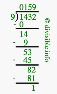 1432 divided by 9 using long division