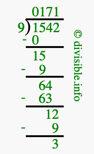 1542 divided by 9 using long division