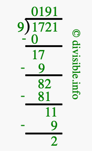 1721 divided by 9 using long division