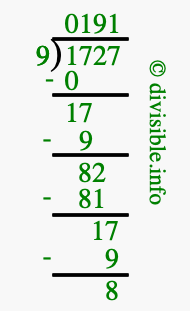 1727 divided by 9 using long division