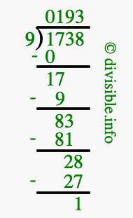 1738 divided by 9 using long division