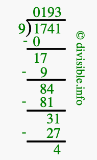 1741 divided by 9 using long division