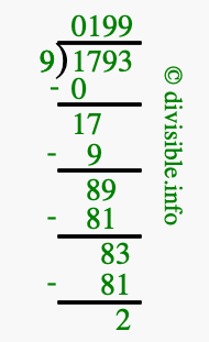 1793 divided by 9 using long division