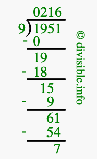 1951 divided by 9 using long division