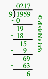 1959 divided by 9 using long division