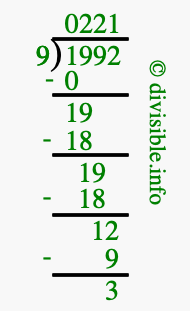 1992 divided by 9 using long division