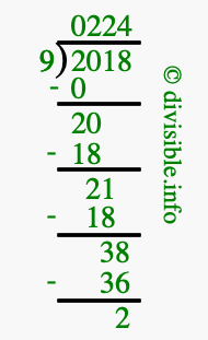 2018 divided by 9 using long division