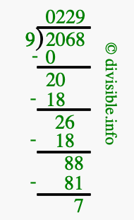 2068 divided by 9 using long division
