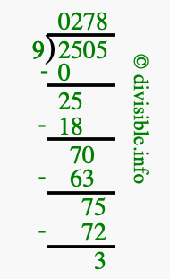 2505 divided by 9 using long division