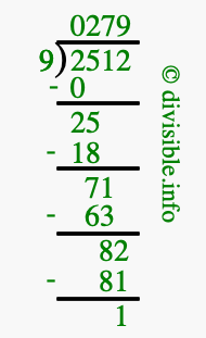 2512 divided by 9 using long division