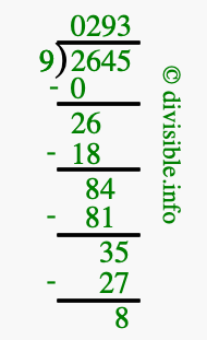 2645 divided by 9 using long division