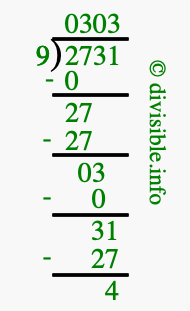 2731 divided by 9 using long division