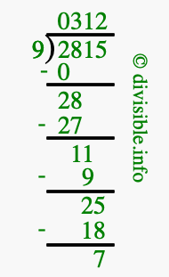 2815 divided by 9 using long division