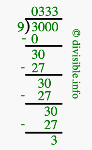 3000 divided by 9 using long division