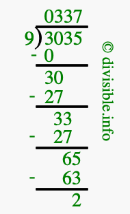 3035 divided by 9 using long division