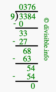 3384 divided by 9 using long division