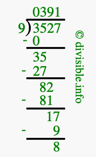 3527 divided by 9 using long division