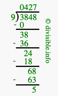 3848 divided by 9 using long division
