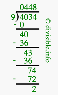 4034 divided by 9 using long division