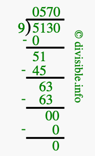 5130 divided by 9 using long division