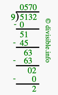 5132 divided by 9 using long division