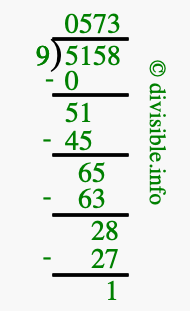 5158 divided by 9 using long division
