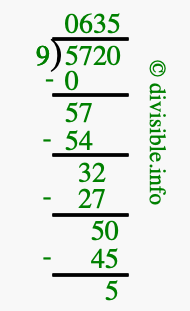 5720 divided by 9 using long division