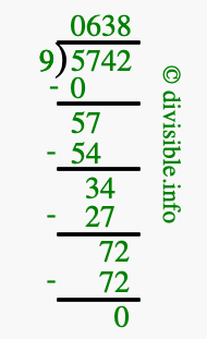 5742 divided by 9 using long division