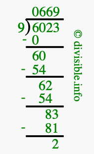 6023 divided by 9 using long division