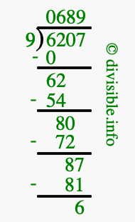 6207 divided by 9 using long division